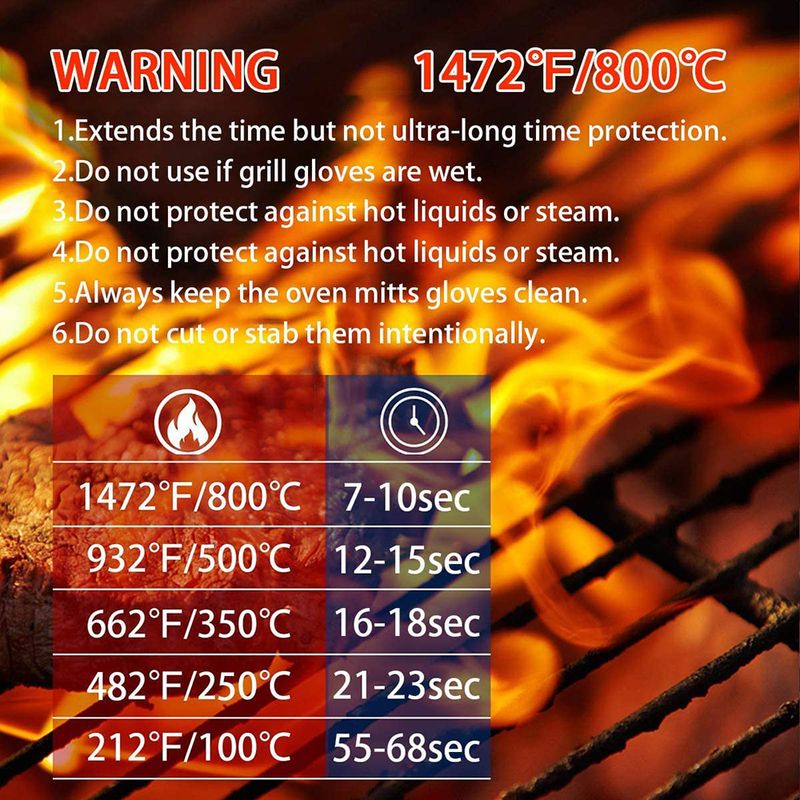 Heat Resistant BBQ Gloves Set  - Heat Resistant Glove recensie en prijs