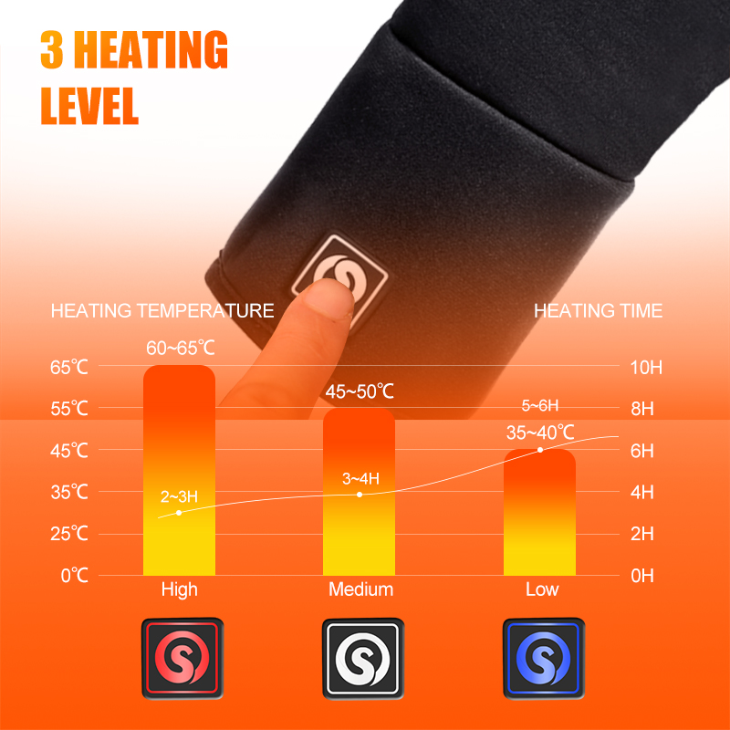 Rechargeable Electric Liner He - Heat Resistant Glove recensie en prijs